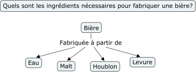 Exemple Cmap.png