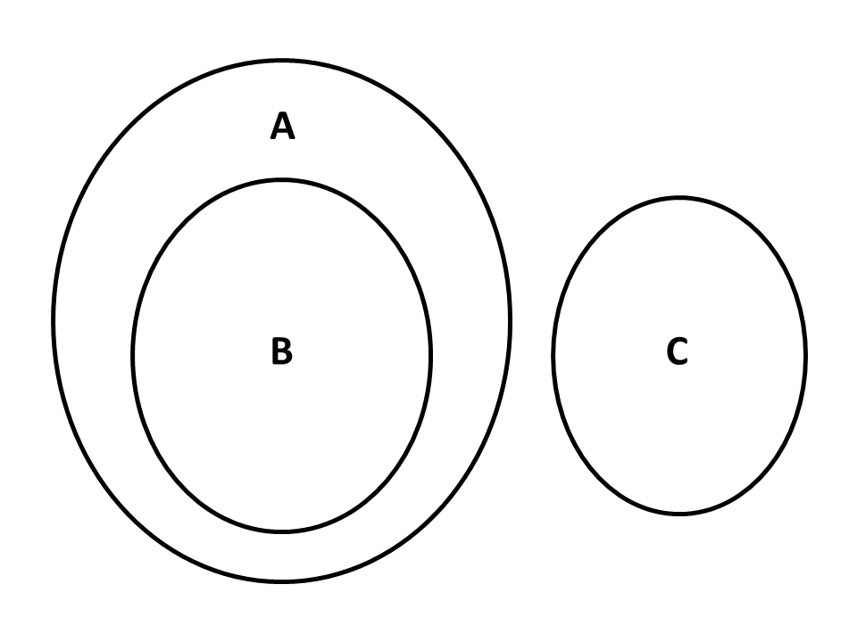 Cercles concept fig2.PNG