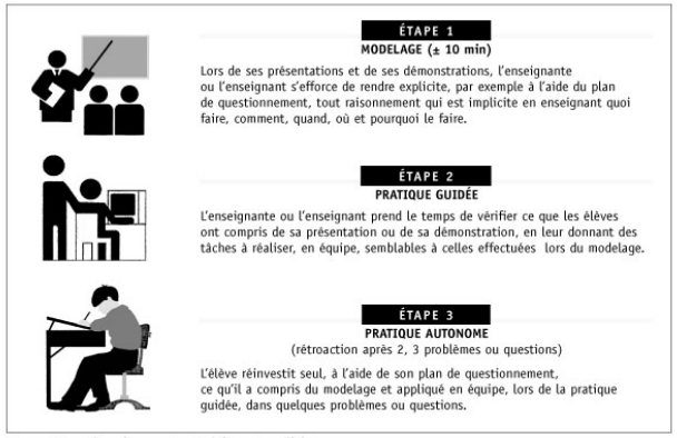 Enseignement Explicite — Wiki Tedia