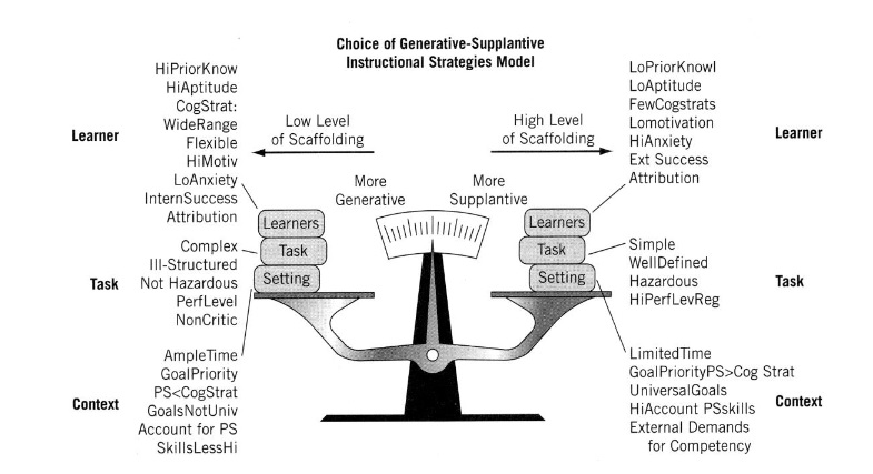The Balance of Generative and Supplantive Strategies.jpg
