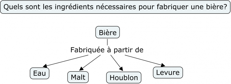 Fichier:Exemple Cmap.png
